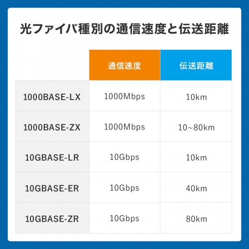 防水ロバスト光ファイバケーブル（シングル9μm、2芯、LC×2-LC×2、10m）