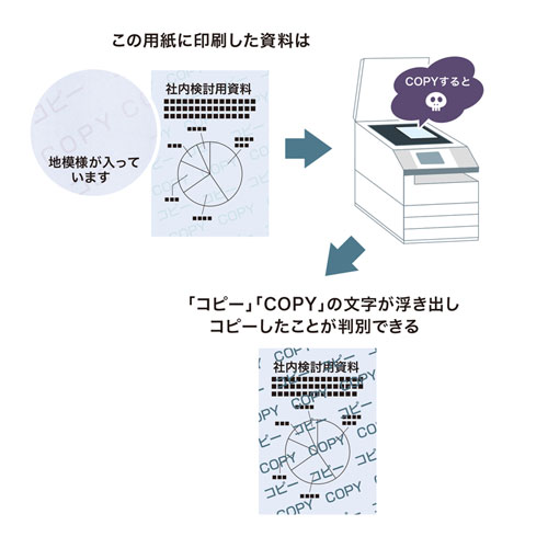 マルチタイプコピー偽造防止用紙（A4・500枚入り）