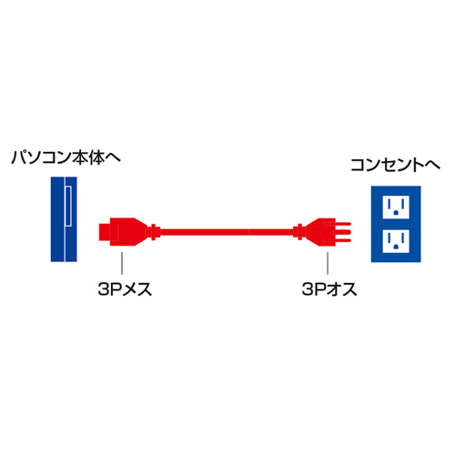 電源コード（3P・2m・ブラック）