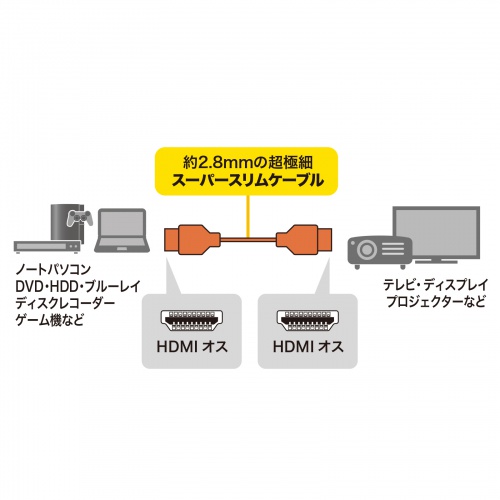 イーサネット対応ハイスピードHDMIケーブル 1m スリム＆スモール