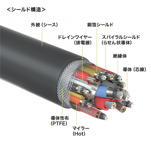 USB5Gbps Type-Cケーブル（PD75W・DP Altモード対応・7m）