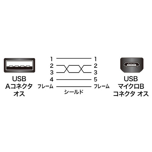 両面挿せるマイクロUSBケーブル（MicroB・0.5m・ホワイト）
