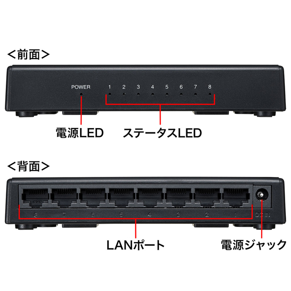 ギガビット対応 スイッチングハブ（8ポート・マグネット付き）