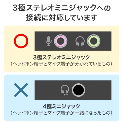 PCスタンドマイク