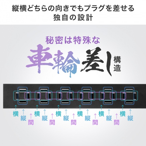 スリムタップ（AC6個口・A1＋C1・PD33W・1.5m・ブラック）