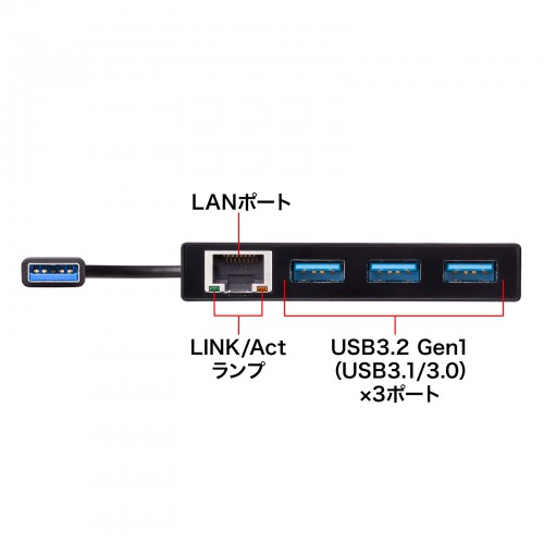 USB3.2 Gen1 ハブ付き ギガビットLANアダプタ