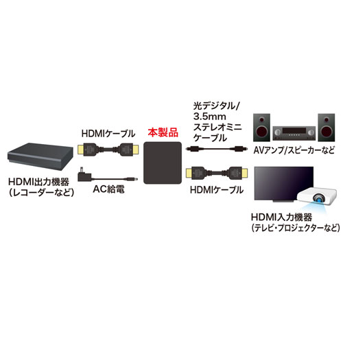 4K/HDR対応HDMI信号オーディオ分離器（光デジタル/アナログ対応）