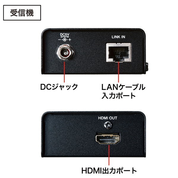 HDMIエクステンダー（セットモデル）