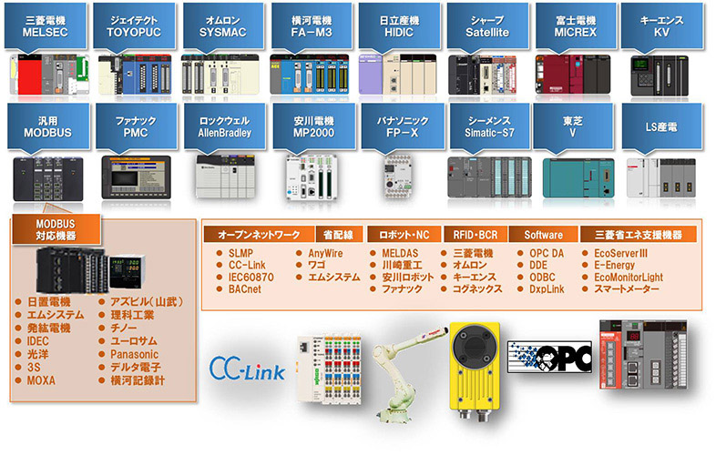 DxpSERVER V6 アドバンスト OPCサーバー パッケージ版(HWキー) 英語版