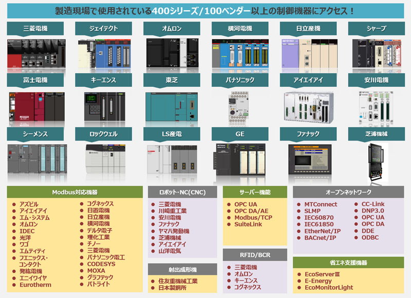 DxpSERVER V7 シングル OPCサーバー 追加保守1年