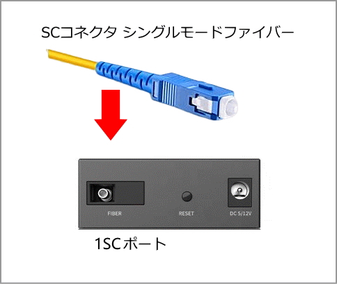光ケーブル利用HDMIモニタエクステンダー（送受信器セット）