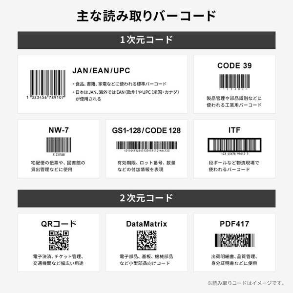 【発売記念キャンペーンセット】 BlueAir eTicket 定置式2次元コードリーダー 有線 / 無線 USB接続 Bluetooth IP52対応ブルーラバーフレーム装着モデ バッテリ非搭載