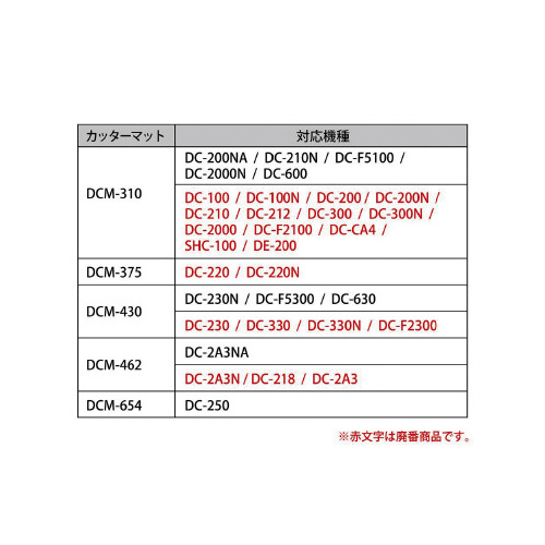 ディスクカッター用替カッターマット　ＤＣＭ－４６２