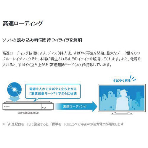 ブルーレイ／ＤＶＤプレーヤー　ＢＤＰ－Ｓ１５００