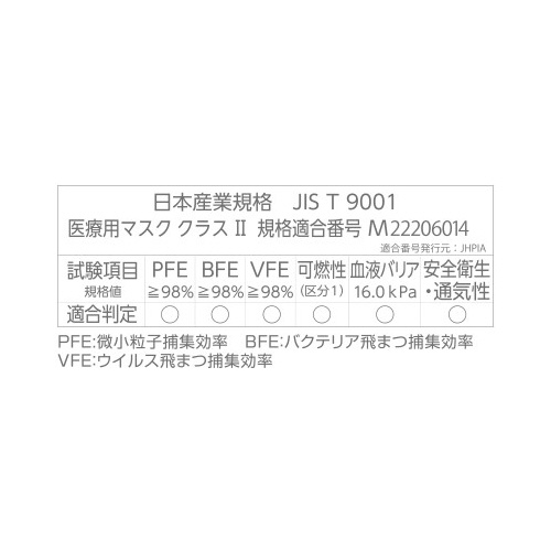３層式サージカルマスク　ホワイト　５０枚×５
