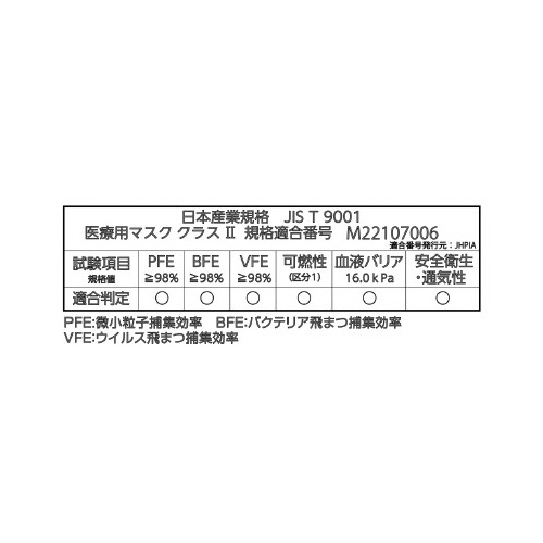 １枚ずつ取り出しやすいサージカルマスク５０枚入白