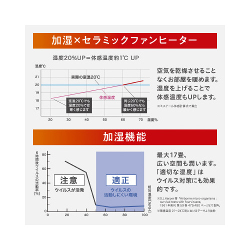 加湿セラミックファンヒーター