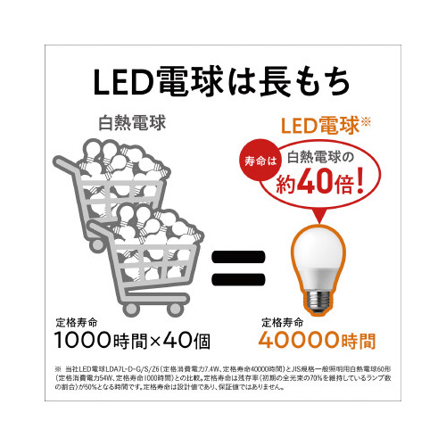 ＬＥＤ小型電球　Ｅ１７　広配光４０形　昼白色