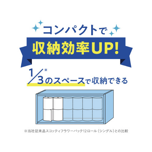 スコッティフラワー３倍長持ち４Ｒシングル１２パック