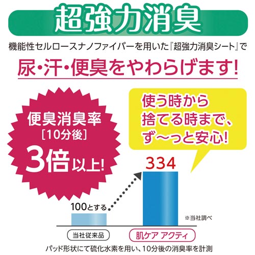 肌ケアアクティ　紙パンツ用尿とりパッド　３４枚