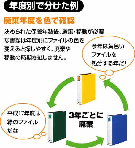 チューブＦエコツインＲ黄Ａ４縦背幅９５ｍｍ３冊