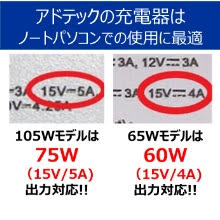 Panasonic レッツノート用充電ケーブル