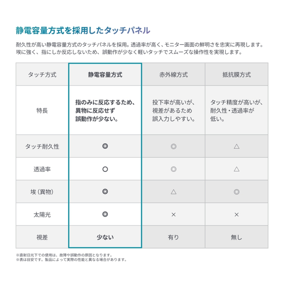 屋内サイネージディスプレイ（キオスクタイプ） 55型/1920×1080/HDMI、USB2.0、SD/ブラック/スピーカー：あり/タッチパネル搭載