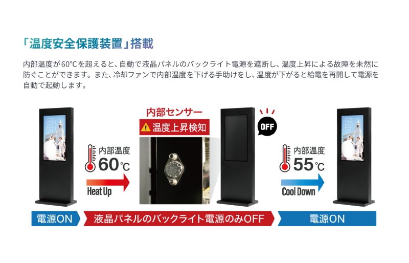 屋外サイネージディスプレイ（壁付けタイプ） 65型/1920×1080/HDMI、USB2.0、SD/ブラック/スピーカー：あり