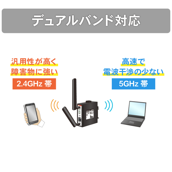 産業用無線LANアダプタ