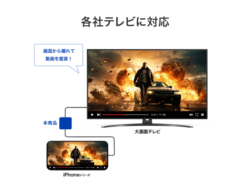 HDMI映像出力しながら充電もできるUSB-C(R)変換アダプター ブラック