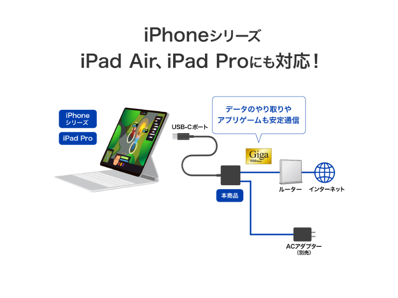 有線LAN接続しながら充電もできるUSB-C(R)変換アダプター ホワイト