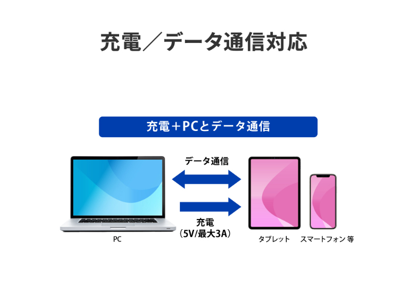 Lightning→USB-Cアダプタ ブラック