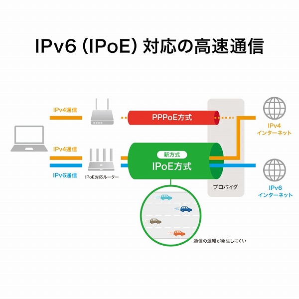 HUAWEI WiFi AX3 NEW プリセット版(IPoE対応)