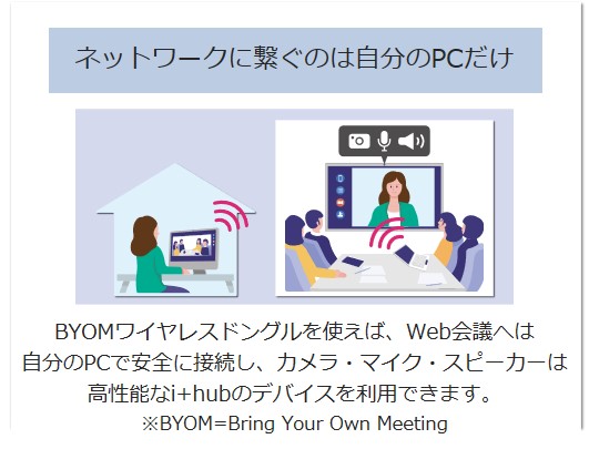 i+hub 65inch 5年延長保証パック