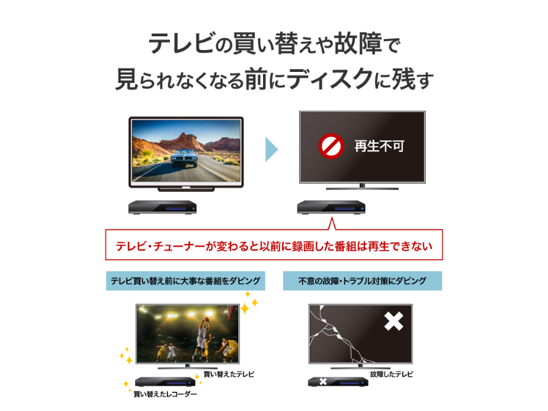 USB Type-C(R) コネクター対応 パソコン用DVDレコーダー「DVDレコ」