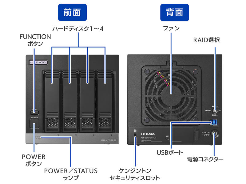 法人向け 5年保証 USB 5Gbps対応/4ドライブ搭載（RAID 0/5/10対応）外付HDD 32TB