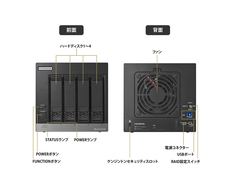 法人向け 5年保証 USB 5Gbps＆RAID対応 4ドライブ外付ハードディスク 96TB