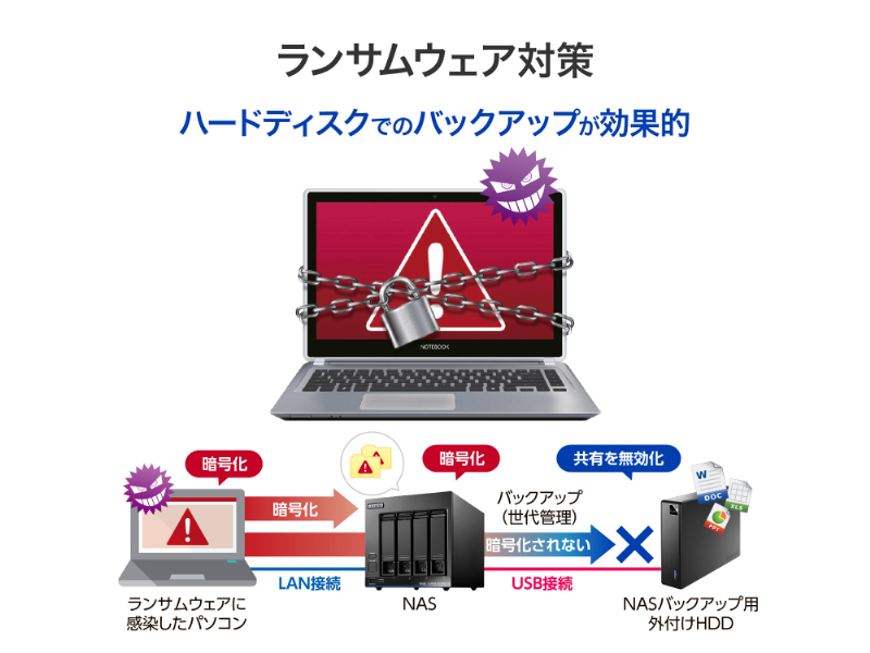 法人向け 5年保証対応 Ultrastar採用 外付けハードディスク（USB 5Gbps） 24TB