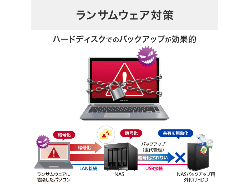 法人向け 5年保証 Ultrastar採用 RAID対応 外付けハードディスク（USB 5Gbps） 16TB