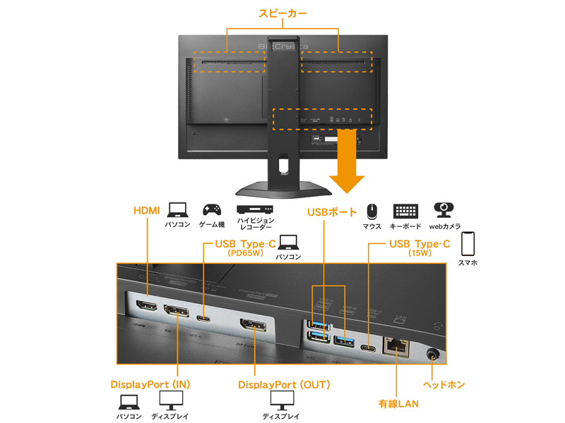 ワイド液晶ディスプレイ 27型/2560×1440/HDMI、DisplayPort、USB Type-C/ブラック/スピーカー：あり/ドッキングステーション機能を搭載!/デイジーチェーン対応/5年保証