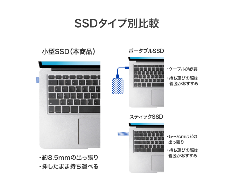 USB 5Gbps（USB3.2 Gen1）対応 USB-C(R)小型SSD（Slim SSD） 512GB