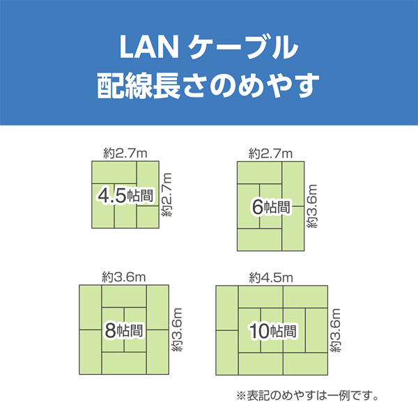 CAT6A LANケーブル スタンダード ホワイト 3m