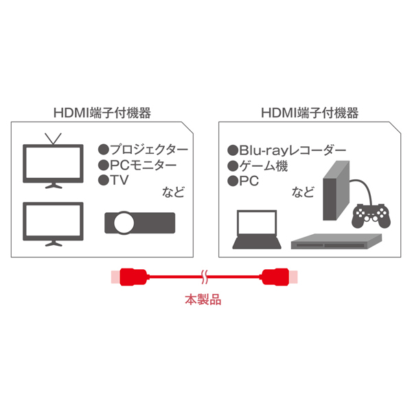 HDMIケーブル 2m ブラック