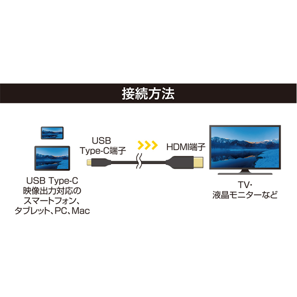 USB Type-C to HDMIケーブル 2m ブラック