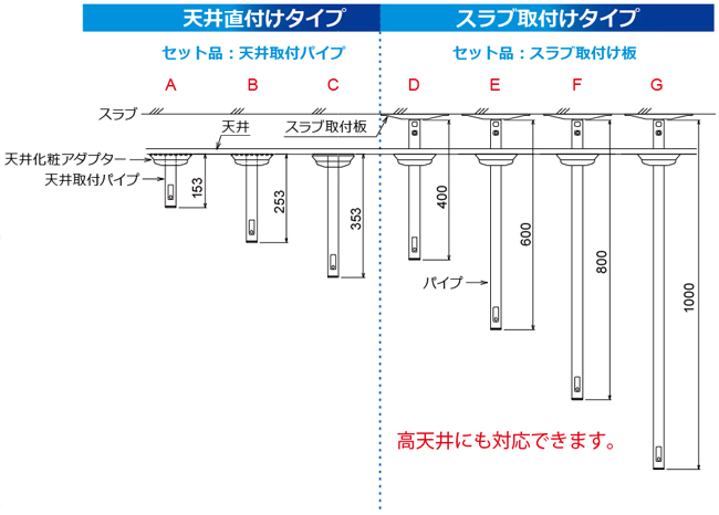 監視カメラハンガー（ドーム型）/パイプGセット/ホワイト