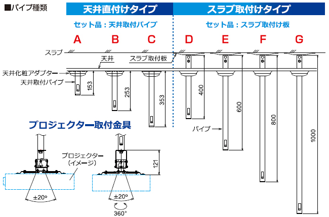 プロジェクターハンガー（ユニバーサル）/パイプEセット/ブラック