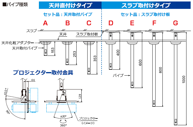 プロジェクターハンガー（取付ベース）/パイプBセット/ブラック