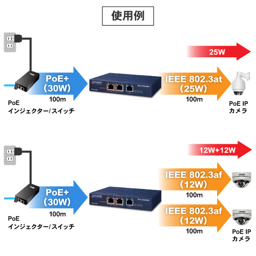 1ポート802.3at PoE+ - 2ポート802.3af/at ギガビットPoE エクステンダー