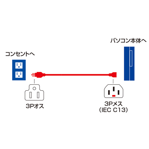 抜け防止ロック電源コード（3P・1m・ブラック）