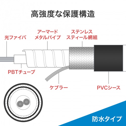 防水ロバスト光ファイバケーブル（シングル9μm、2芯、LC×2-LC×2、10m）